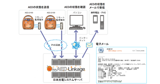 システム構成